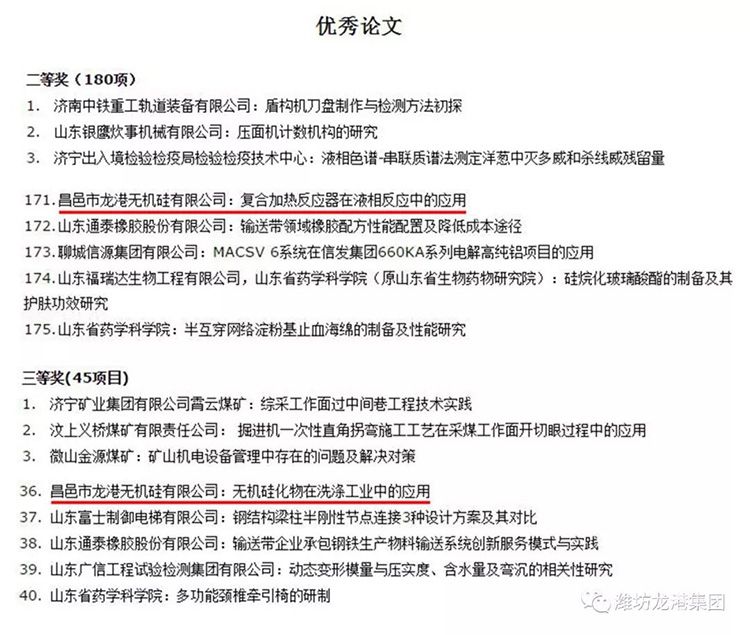 【喜訊】昌邑市龍港無機硅有限公司獲山東省技術創(chuàng)新優(yōu)秀成果和優(yōu)秀新產(chǎn)品一等獎等多個獎項！
