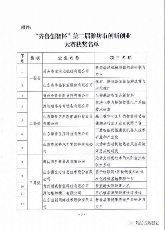 【喜訊】我公司“新型海洋機械防銹劑的研制與應用”項目喜獲一等獎并成功入圍全國總決賽！