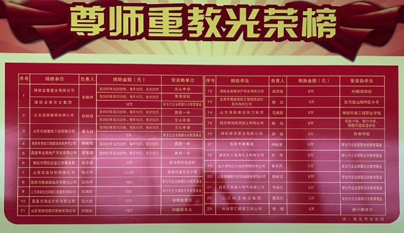 一份光榮，兩肩責(zé)任！教師節(jié)大會(huì)上獲表彰！